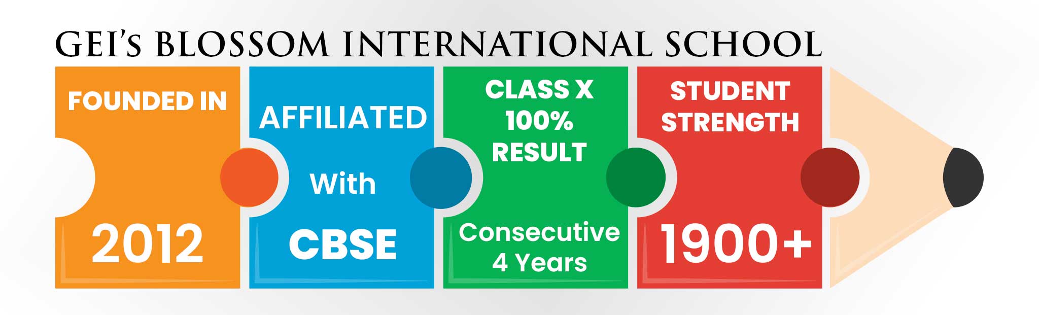 GEI's Blossom International School